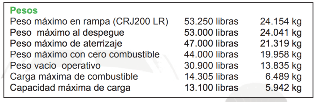 Peso del CRJ 200